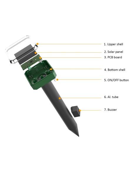 REPELENTE DE ROEDORES SOLAR DE ULTRASSOM